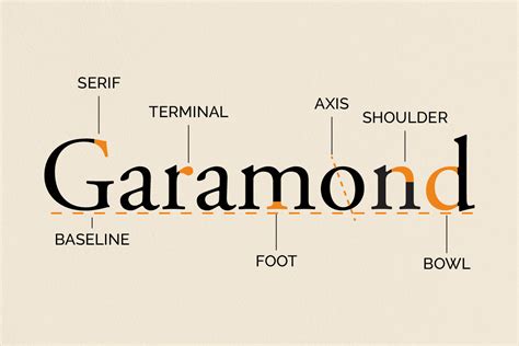 garamond font pair.